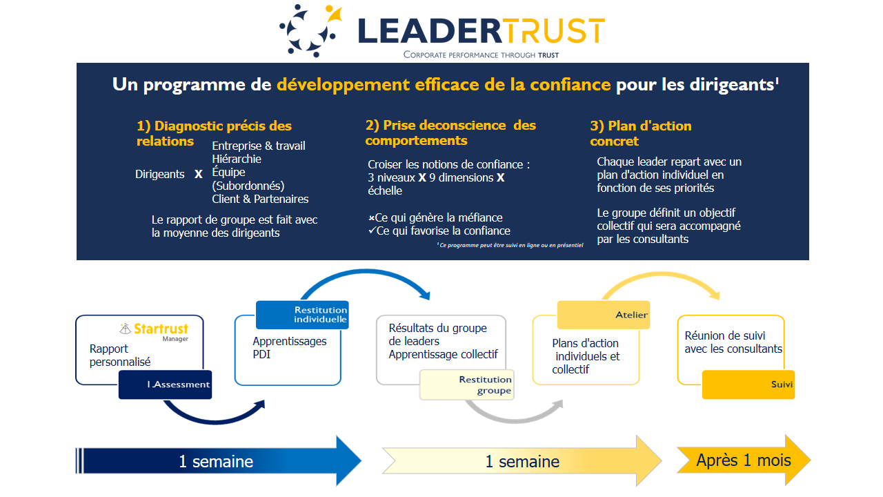 leadertrust folder